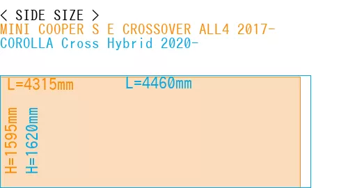 #MINI COOPER S E CROSSOVER ALL4 2017- + COROLLA Cross Hybrid 2020-